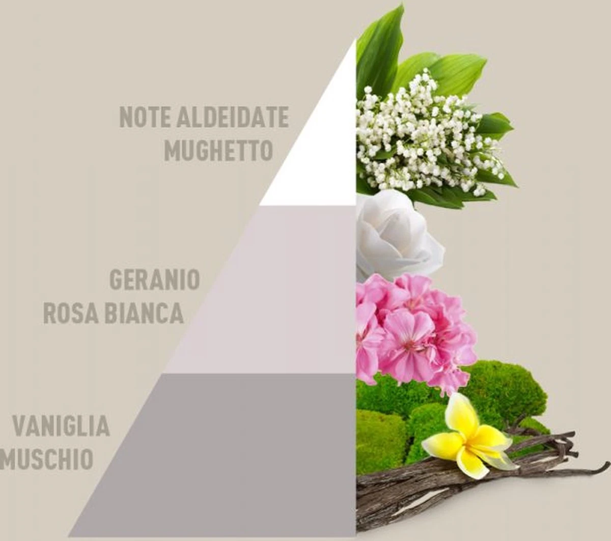 Horomia Wasparfum White - 250ml 4 Horomia Wasparfum White - 250ml - Afbeelding 2