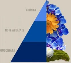 Horomia Wasparfum Blue-Fior-di-Loto - 500ml 5 Horomia Wasparfum Blue-Fior-di-Loto - 500ml -Dagelijkse Benodigdheden Winkel 1200x1072 5