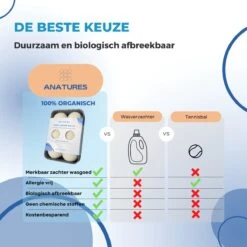 ANATURES Wollen XL Drogerballen 6 Stuks In Opbergmand – Herbruikbare Droogballen Wasdroger – Nieuw Zeelands RWS Schaapswol - Wasdrogerballen Duurzaam – Natuurlijke Wasverzachter 18 ANATURES Wollen XL Drogerballen 6 Stuks In Opbergmand – Herbruikbare Droogballen Wasdroger – Nieuw Zeelands RWS Schaapswol - Wasdrogerballen Duurzaam – Natuurlijke Wasverzachter -Dagelijkse Benodigdheden Winkel 1200x1200 1221