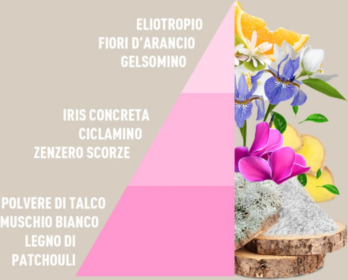 Horomia Wasparfum Baby Talco - 250ml 4 Horomia Wasparfum Baby Talco - 250ml - Afbeelding 2