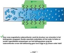 Magnetische Waterontharder - Professionele Waterontharder Magneet - Waterontkalker Waterleiding - Blauw - Anti Kalk 29 Magnetische Waterontharder - Professionele Waterontharder Magneet - Waterontkalker Waterleiding - Blauw - Anti Kalk -Dagelijkse Benodigdheden Winkel 1200x982
